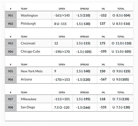 mlb vegas odds|MLB Odds, Betting Lines & Point Spreads .